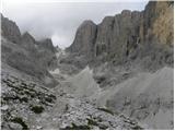 Malga Fosse - Il Nuvolo